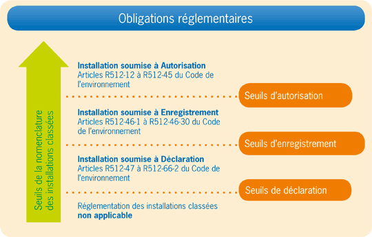 Obligations réglementaires CT conseils